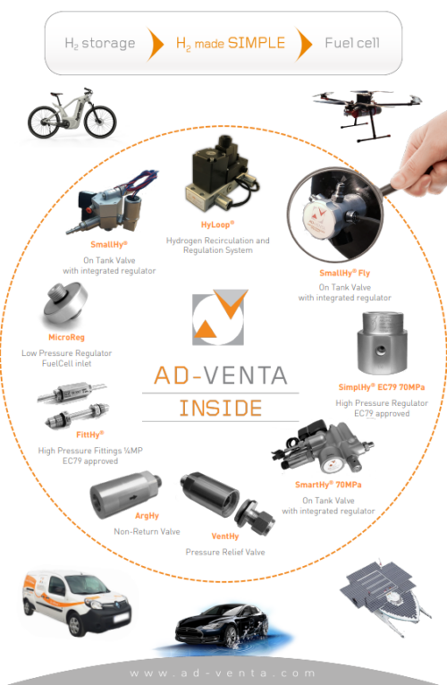 Schema ad venta inside